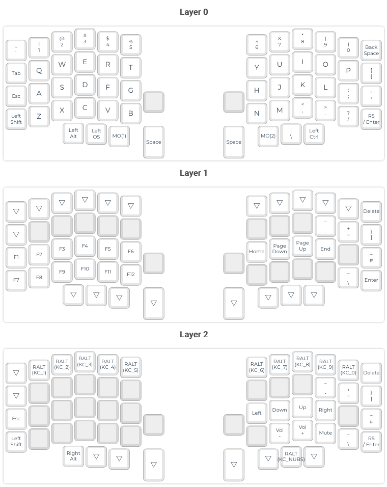 keymap